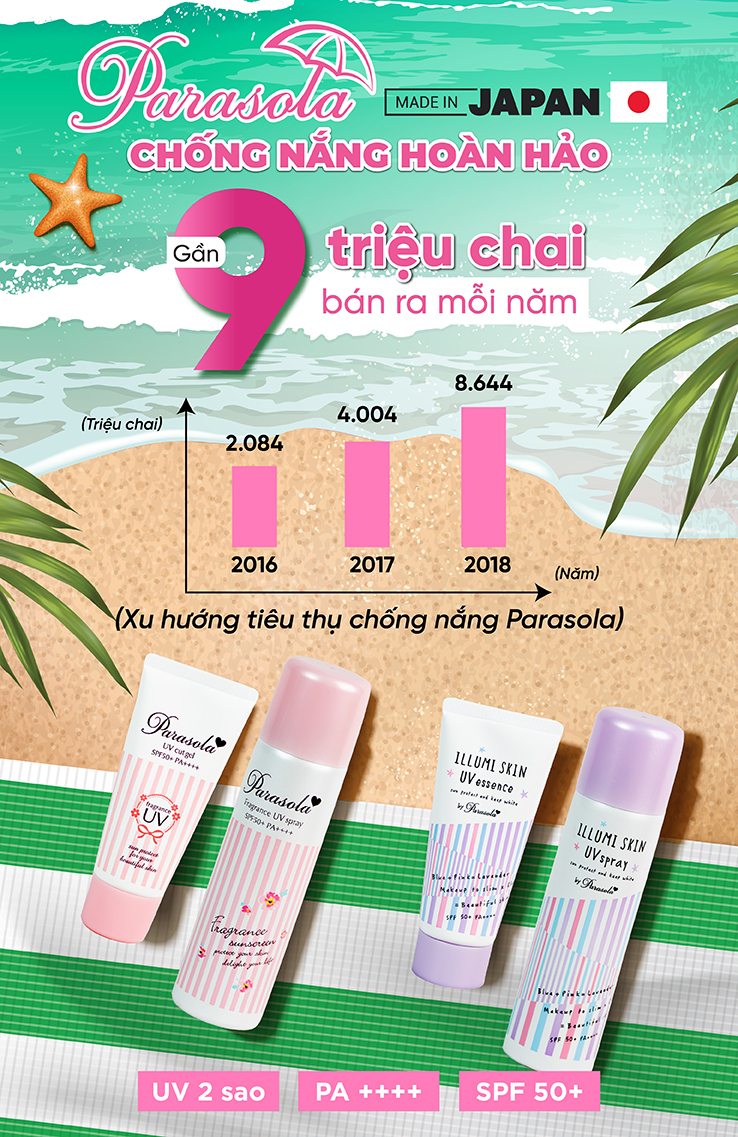 Parasola 9 triệu chai