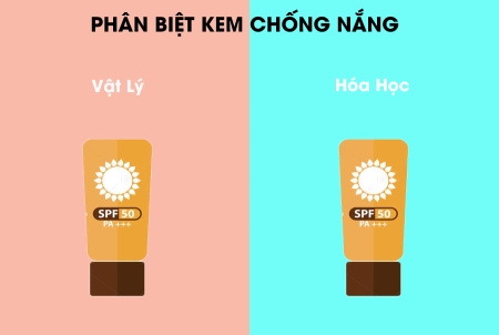 Kem chống nắng vật lý và kem chống nắng hóa học